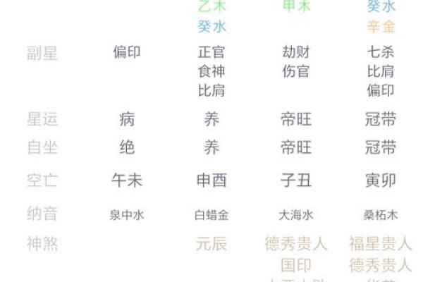 天干癸巳秋月：秋季气候与命运的巧妙联系
