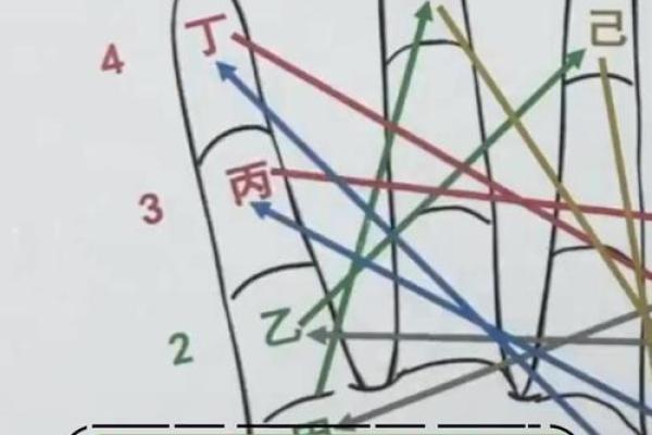 如何看懂天干冲克：命理学专家必知要点