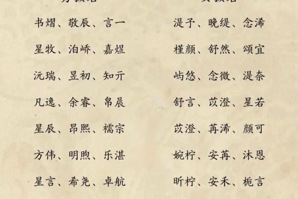中国起名大全：如何挑选最适合宝宝的名字