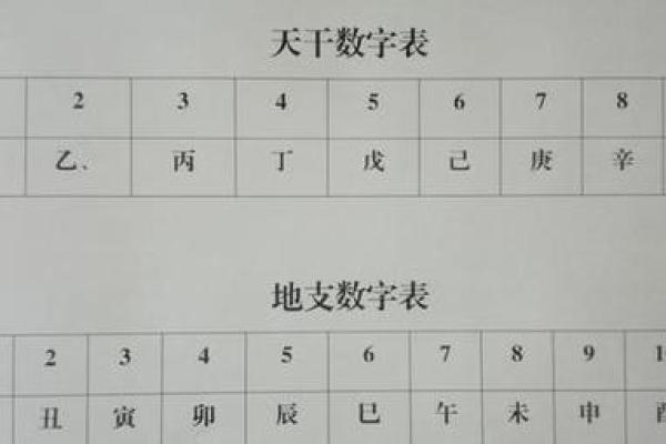 天干连天干在四柱排盘中的玄机揭秘