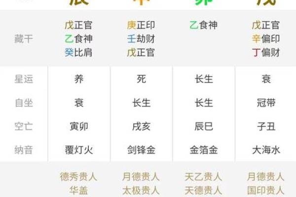 天干连天干在四柱排盘中的玄机揭秘