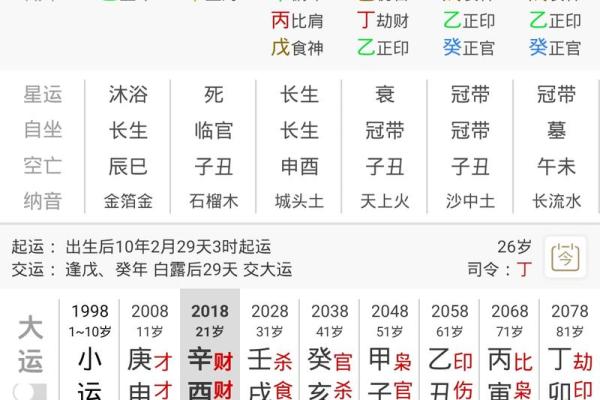如何通过八字排盘找出人生的最佳轨迹