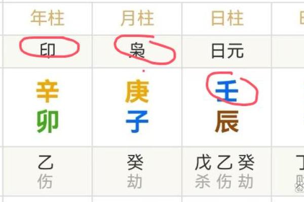 怎样排八字盘？揭秘最简单实用的步骤