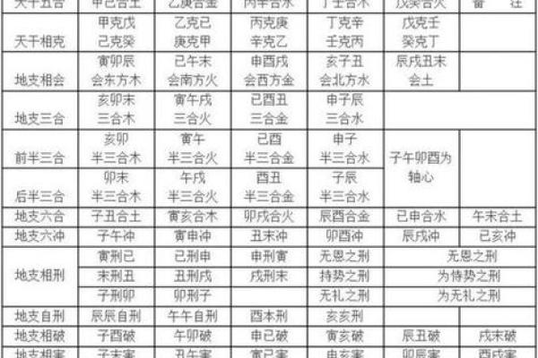 专业天干地支对照表，掌握命理学的核心知识