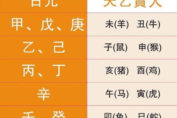 探秘八字天乙贵人，命运逆袭的关键