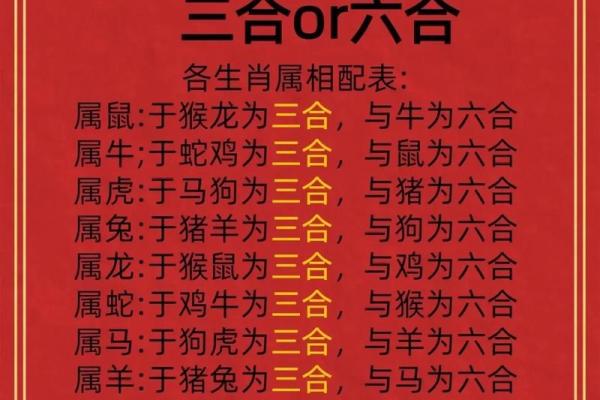 十二生肖狗羊配对，究竟是天作之合还是另有隐情？