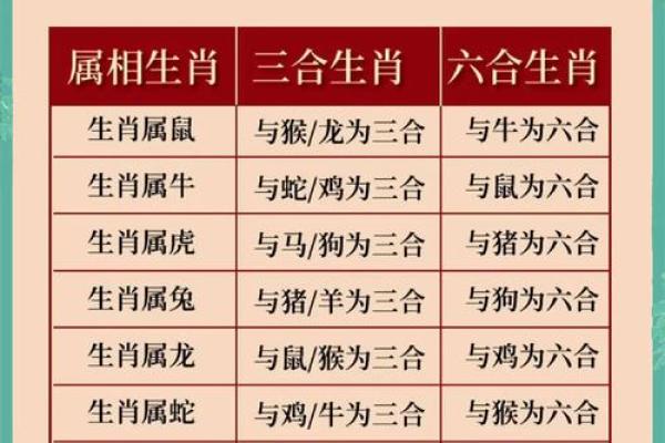 十二生肖狗羊配对，究竟是天作之合还是另有隐情？