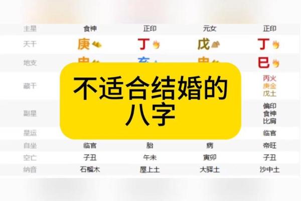 你知道吗？八字竟能决定你的结婚时机