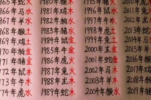 名字命理测试：你名字的五行究竟藏着什么秘密