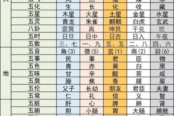时辰五行属性查询表，让你与五行完美契合，提升人生运势