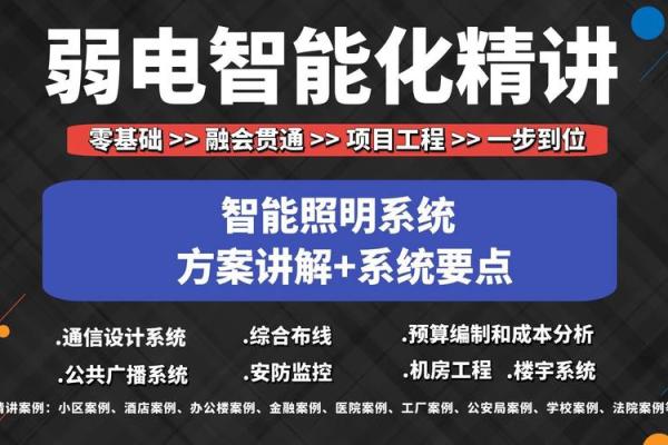 如何为弱电智能化公司起个吸引眼球的名字