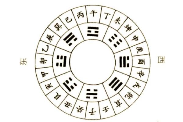年天干与月天干相遇：命运之门如何开启