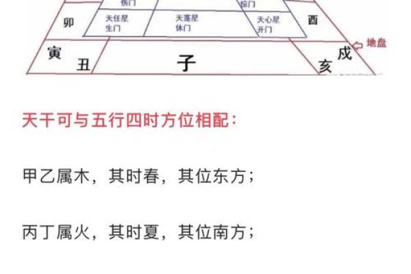 奇门天干的深层解析，改变你命运的必备知识