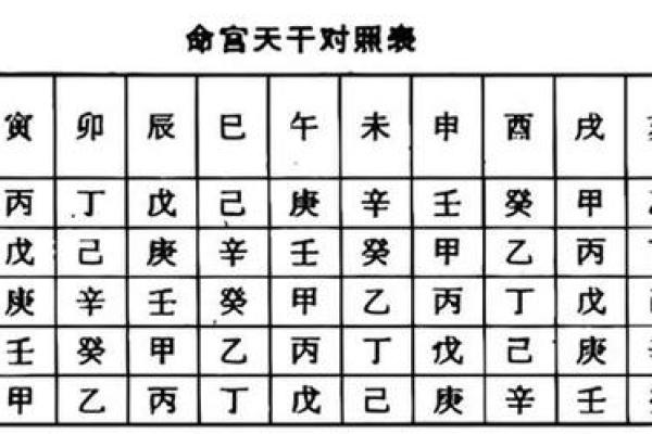 掌握易经八字四柱排盘，揭开命运的神秘面纱