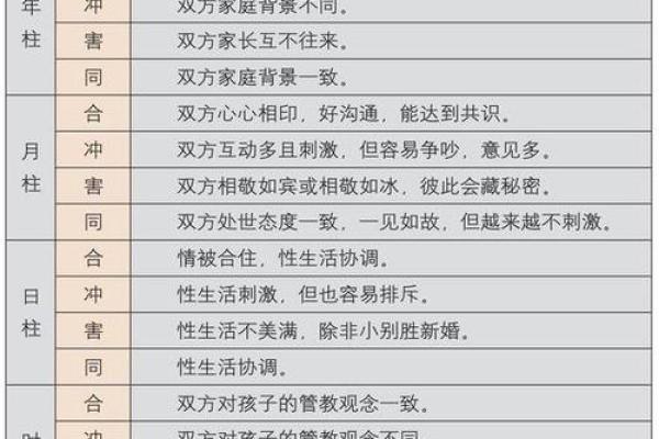夫妻八字合如何提升婚姻运势？