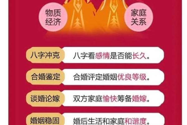夫妻八字合如何提升婚姻运势？