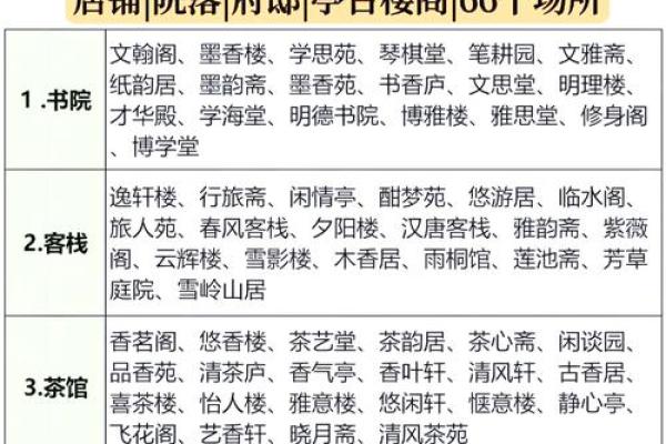 从古代起名技巧看现代命名的文化底蕴