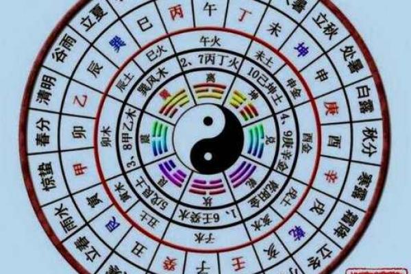 奇门排盘基础知识：从入门到精通的完整指南