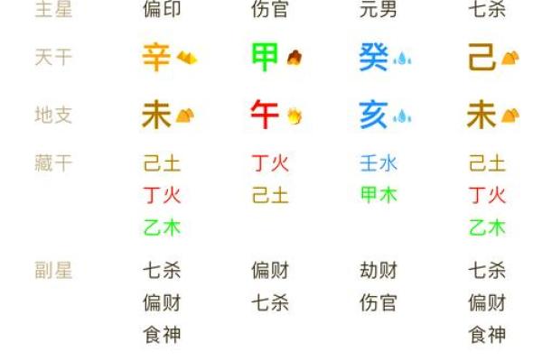 六柱在线排盘：破解命运密码，助你做出明智决策