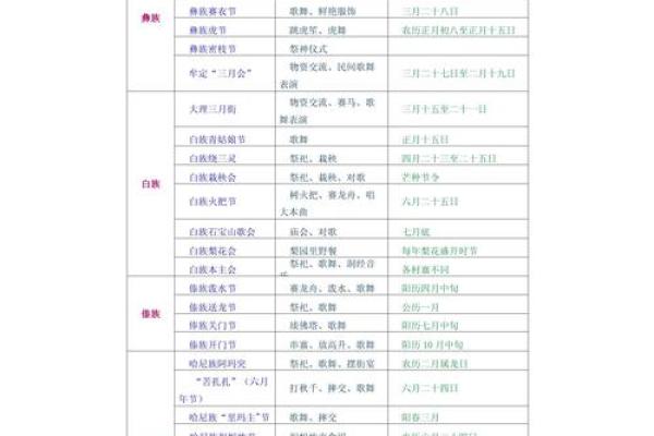 探秘少数民族节日，民俗文化大揭秘