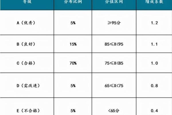 免费公司起名打分测试，命名更专业