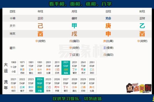 八字克妻现象分析：如何化解命运对婚姻的考验？