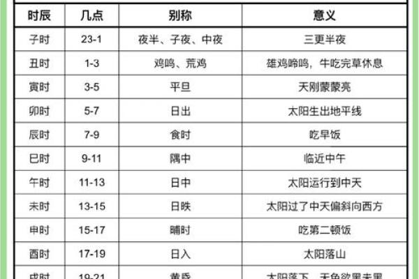 时辰命理能改变你的命运吗？深入分析