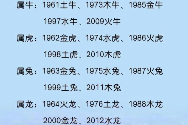 深度剖析：众五行每一属相的独特象征