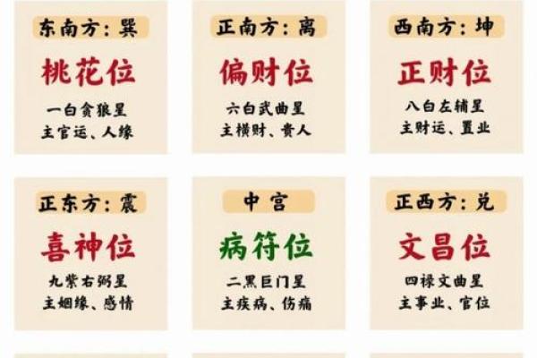 宅运排盘揭秘：如何破解下元八运的神秘力量