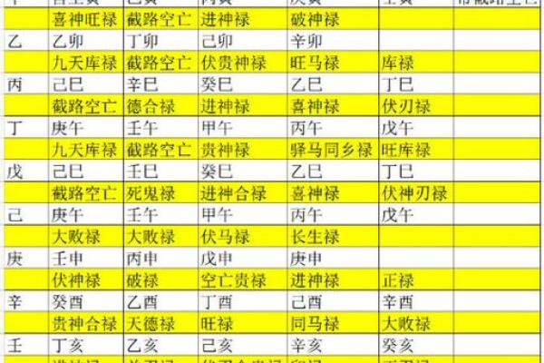 八字火旺究竟带来哪些影响？