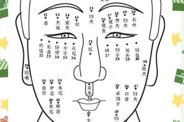 揭秘人中深面相：财运亨通的秘密