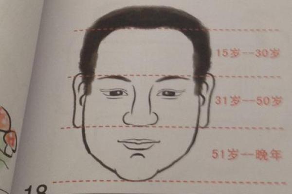 面相揭秘：家庭运旺的秘密，一招看透幸福指数