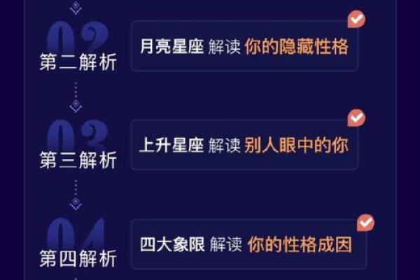 星座排盘分析，幸运与挑战并存的天象解读