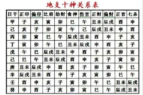 十天干十二地支图揭秘：中国古代命理的奥秘