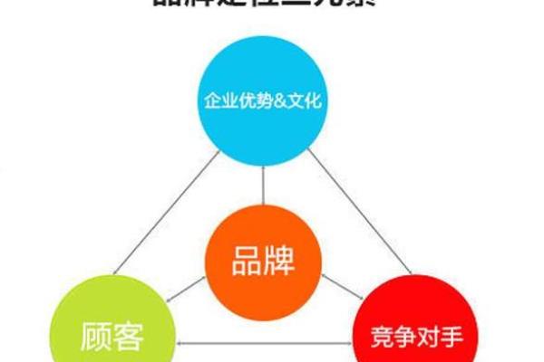 东道命名法则：打造与众不同的企业品牌