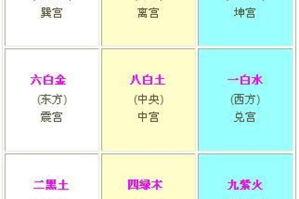 八字精解，揭秘家居风水坐向旺衰之谜