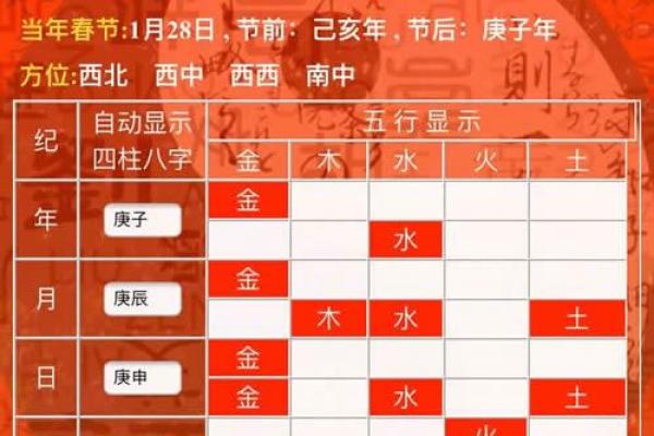 为什么戌寅日命理决定了你的未来？