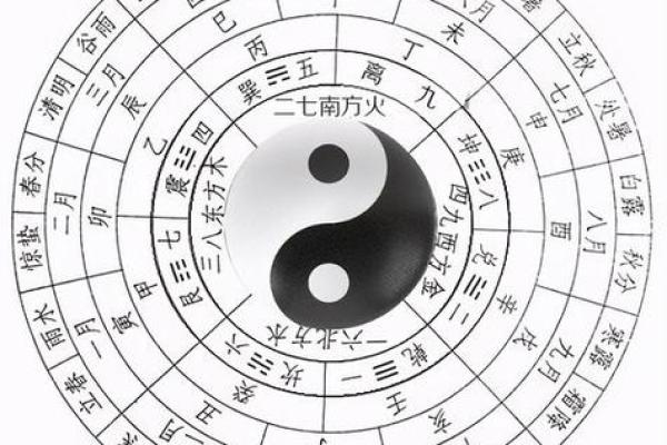 揭秘奇门遁甲排盘超能力，掌握未来走向的秘密