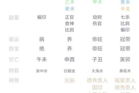 天干癸巳秋月：秋季气候与命运的巧妙联系