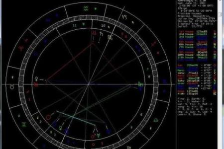 八星排盘揭秘：如何通过星象解析你的命运轨迹