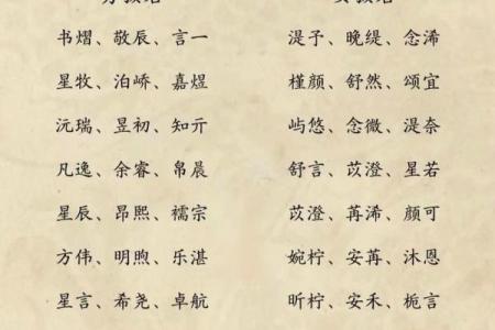 中国起名大全：如何挑选最适合宝宝的名字