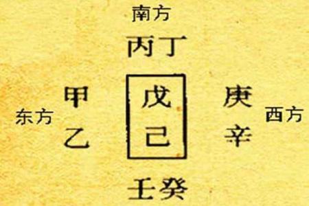 手指指天干，运势如何一目了然
