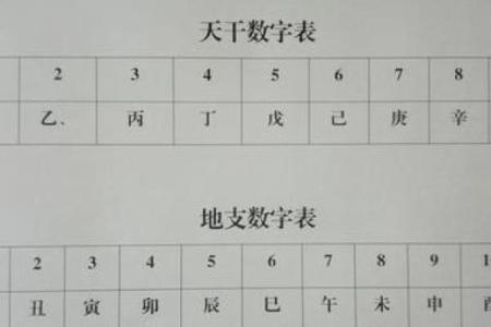 天干连天干在四柱排盘中的玄机揭秘