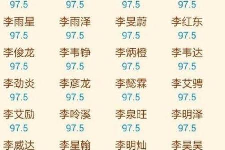 专家教你根据生辰八字取个完美名字