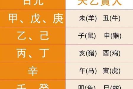 探秘八字天乙贵人，命运逆袭的关键