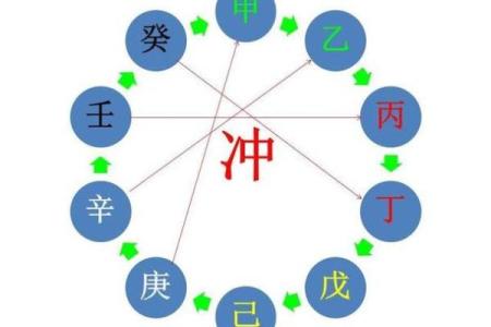 流年天干己能否克制天干己？真相揭晓