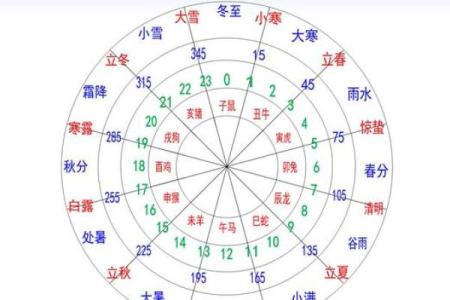 你了解亥天干的真正含义吗？看完让你豁然开朗
