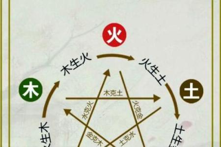天干日干相克的奥秘揭秘，你了解吗？