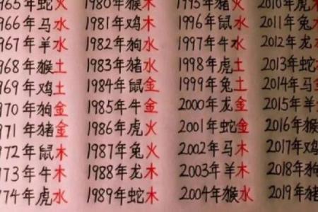 名字命理测试：你名字的五行究竟藏着什么秘密
