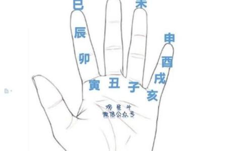 你了解左手天干吗？它对你的人生至关重要
